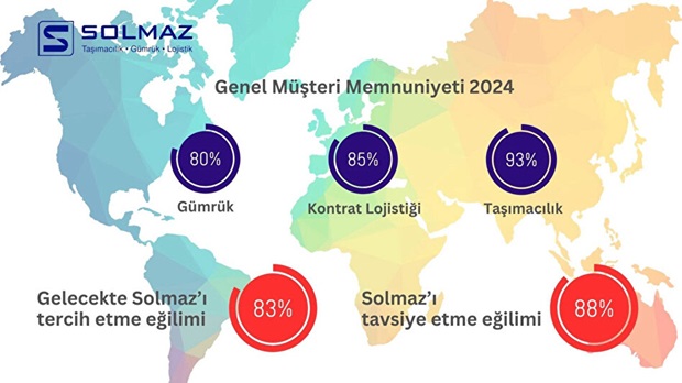 Solmaz