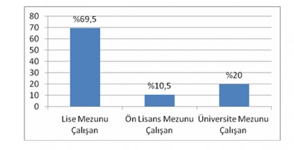 lojistik_istihdam